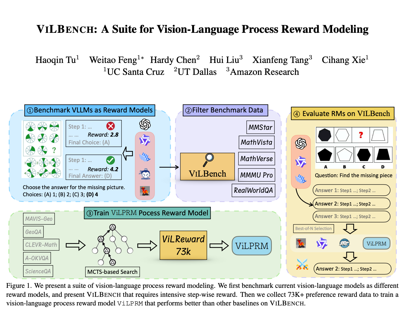 Advancing Vision-Language Reward Models: Challenges, Benchmarks, and the Role of Process-Supervised Learning